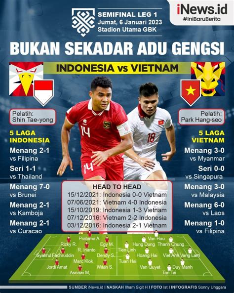 indonesia vs vietnam line up